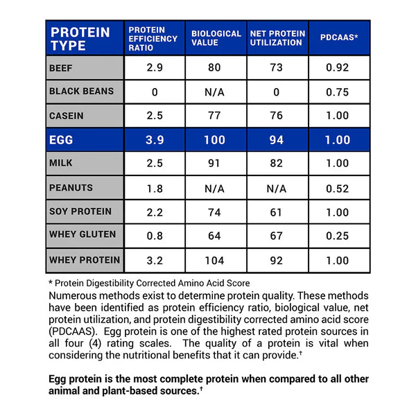 Proven Egg White Protein 2lb 30 servings